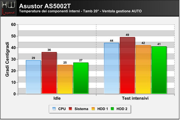 asustor_as5002t_temp