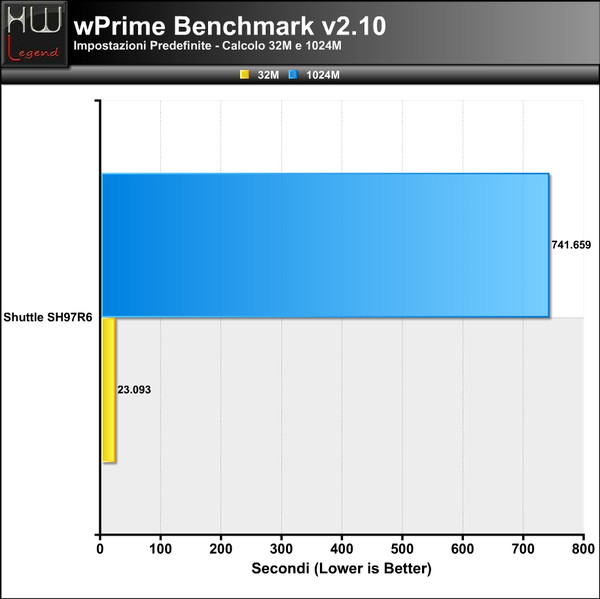 wPrime
