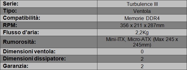 013c-gskill-ripjaws4-ddr4-foto-confezione-dotazione-turbulence3