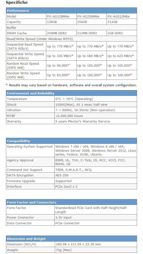 019aa-plextor-m6e-128gb-ssd-pcie-specifiche-tabella