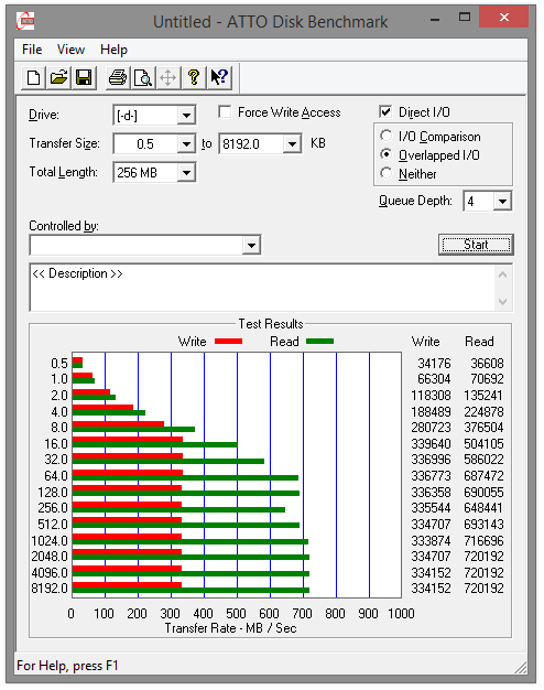 052-plextor-m6e-128gb-ssd-pcie-screen-atto-benchmark