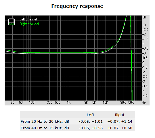 166-amd-fx8320e-piattaforma-gaming-screen-rightmark-audio-analyzer-frequency-responce
