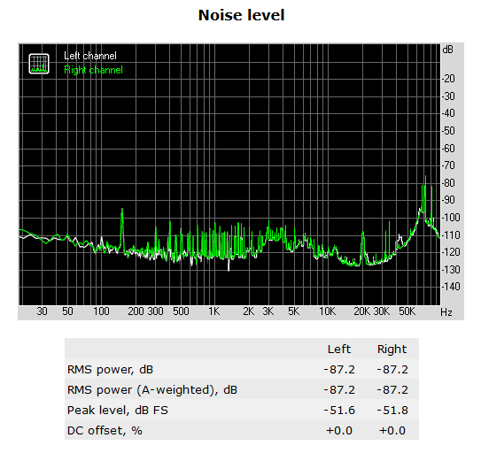 167-amd-fx8320e-piattaforma-gaming-screen-rightmark-audio-analyzer-noise-level