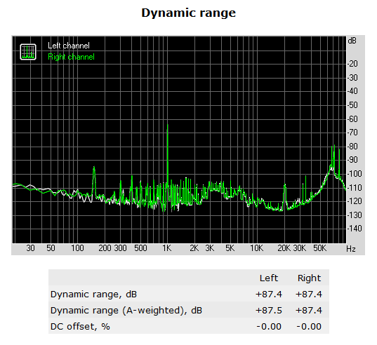 168-amd-fx8320e-piattaforma-gaming-screen-rightmark-audio-analyzer-dynamic-range