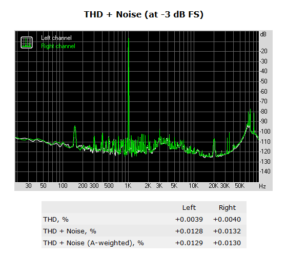 169-amd-fx8320e-piattaforma-gaming-screen-rightmark-audio-analyzer-THD-noise