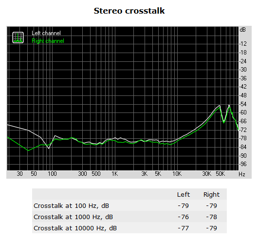 171-amd-fx8320e-piattaforma-gaming-screen-rightmark-audio-analyzer-stereo-crosstalk