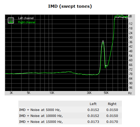 172-amd-fx8320e-piattaforma-gaming-screen-rightmark-audio-analyzer-ims-swept-tones