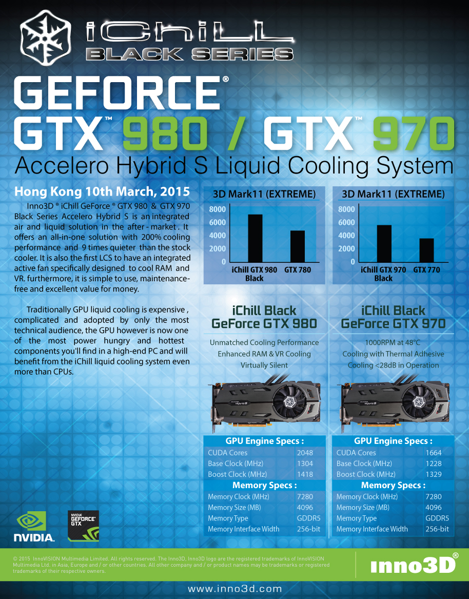 Nuove_Inno3D_iChiLL_GeForce_GTX_980__GTX_970_BLACK_ACCELERO_HYBRID_S
