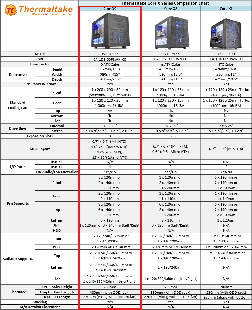 Thermaltake_Core_X9_-_Caratteristiche_Tecniche_-_6a