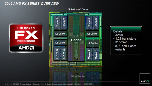 004-amd-fx8320e-piattaforma-gaming-die-shot-descrizione