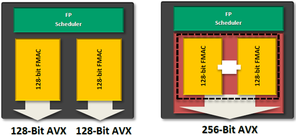 006-amd-fx8320e-piattaforma-gaming-unit-floating-point