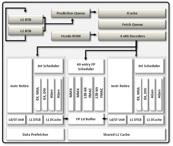 007-amd-fx8320e-piattaforma-gaming-diagramma-front-end