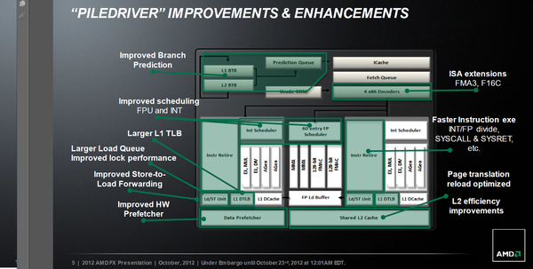 008-amd-fx8320e-piattaforma-gaming-elenco-modifiche-migliorie