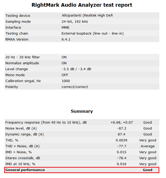 165-amd-fx8320e-piattaforma-gaming-screen-rightmark-audio-analyzer-report