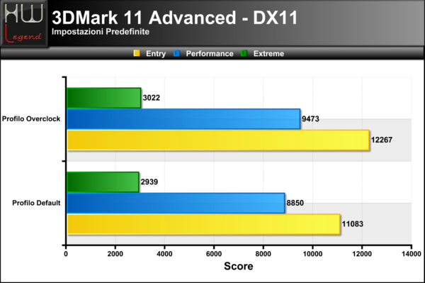 3DMark_11