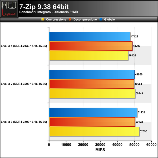 7-Zip