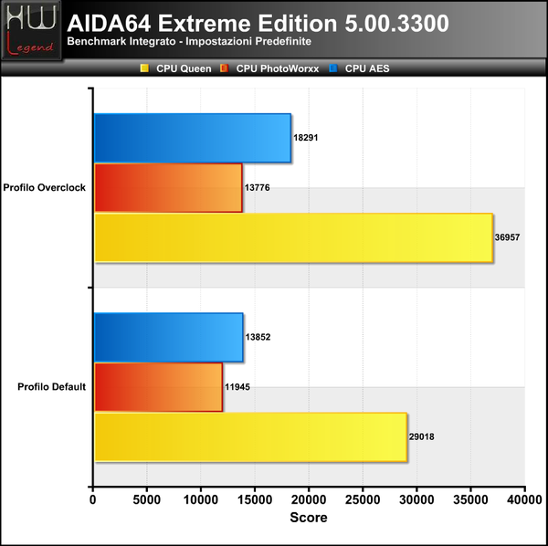 AIDA-CPU1