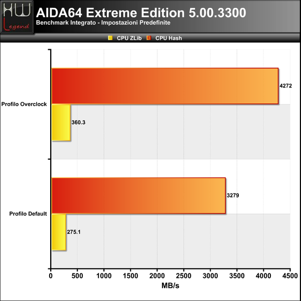 AIDA-CPU2