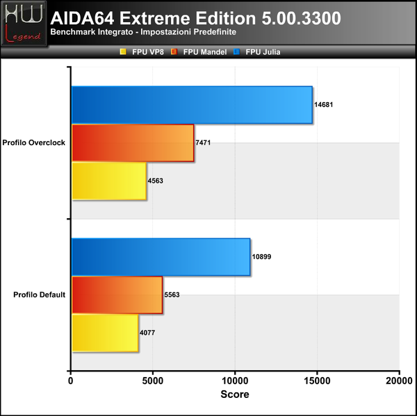 AIDA-FPU