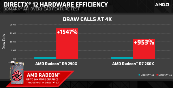 AMD_3D_Mark_API_Overhe_-_1