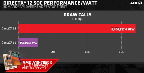 AMD_3D_Mark_API_Overhe_-_2