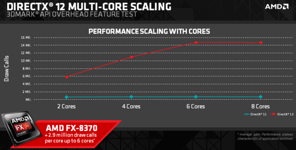 AMD_3D_Mark_API_Overhe_-_3