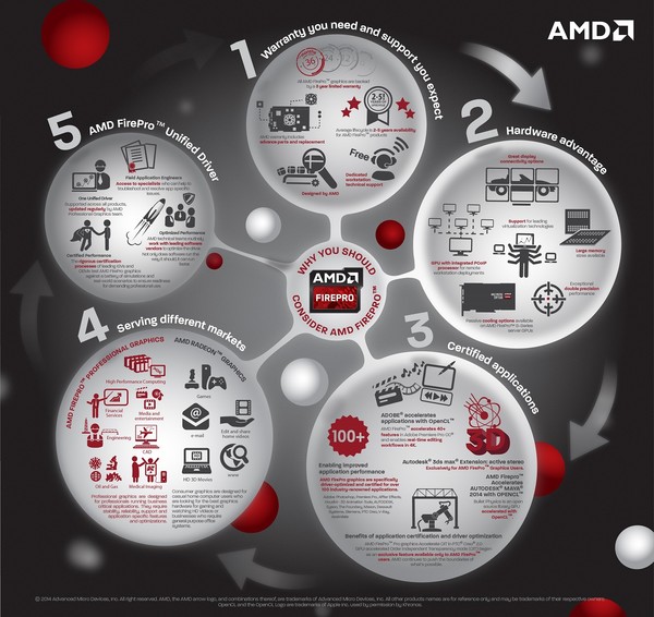 AMD_FirePro_-_3