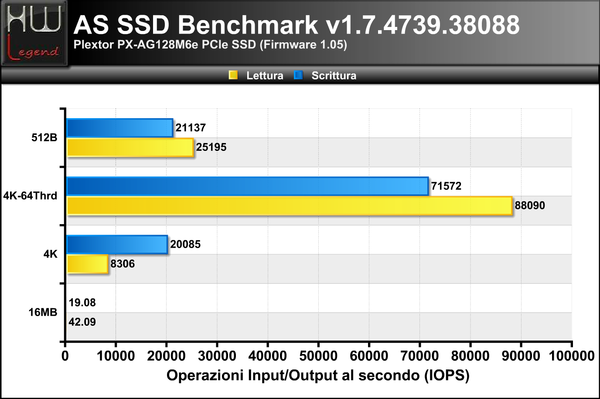 ASSSD-Benchmark-IOPS