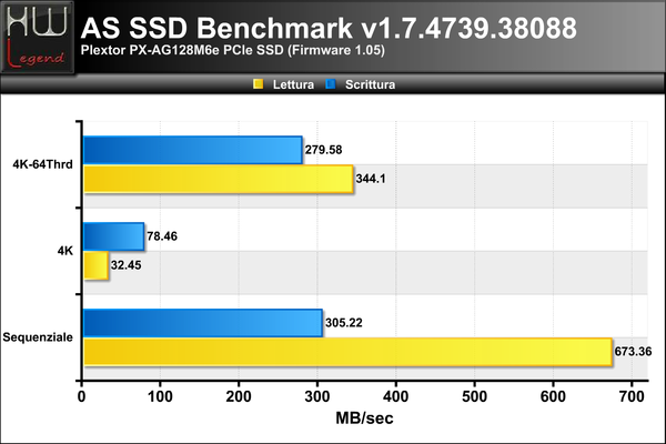 ASSSD-Benchmark-MB
