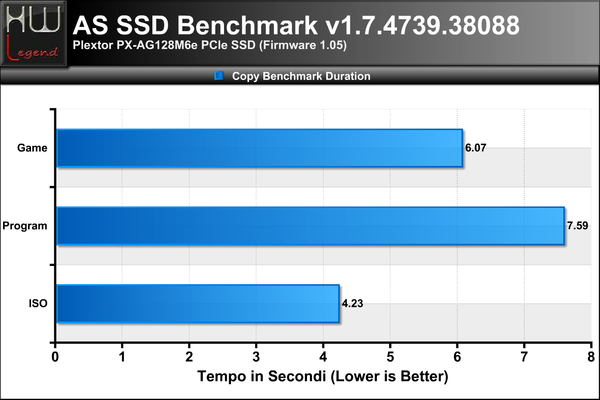 ASSSD-CopyBench-Duration