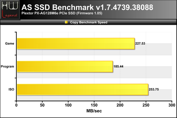 ASSSD-CopyBench-Speed