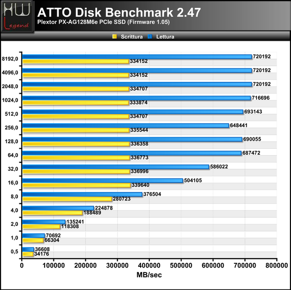 ATTO-Benchmark