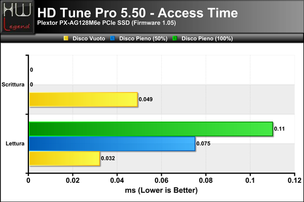 Access_Time