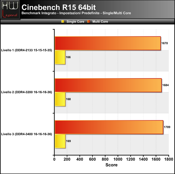 Cinebench-R15