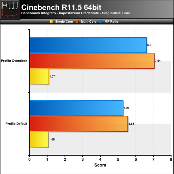 Cinebench_R11