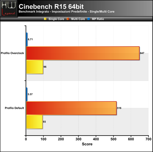 Cinebench_R15