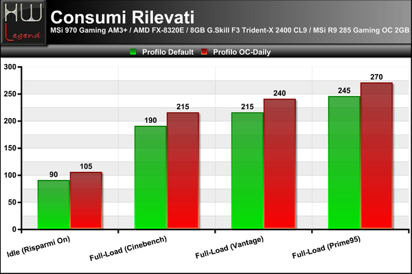 Consumi_Rilevati