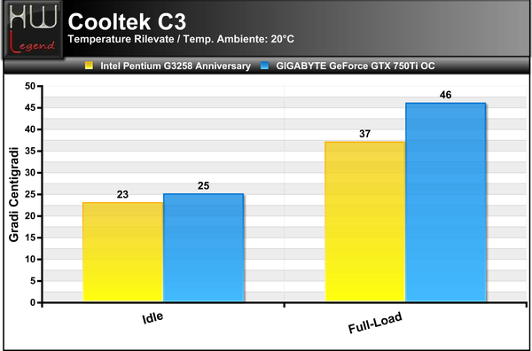 Cooltek_C3_-_Installazione_dei_componenti_-_6