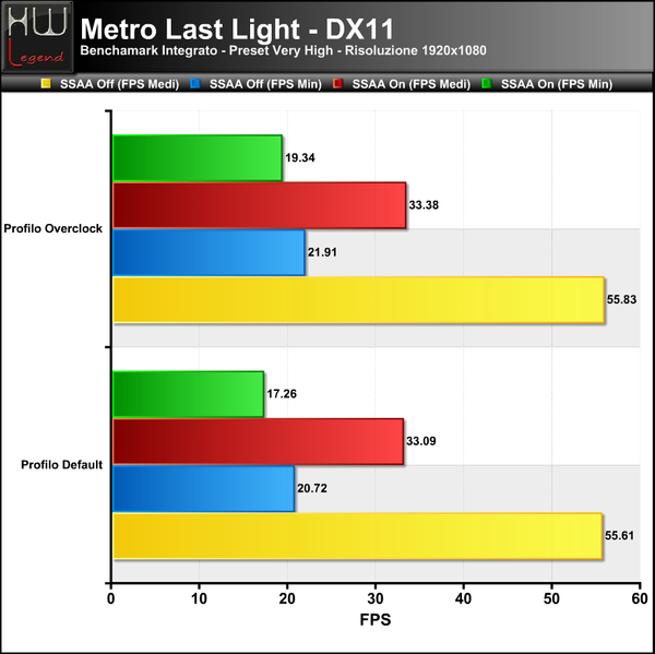 MetroLL