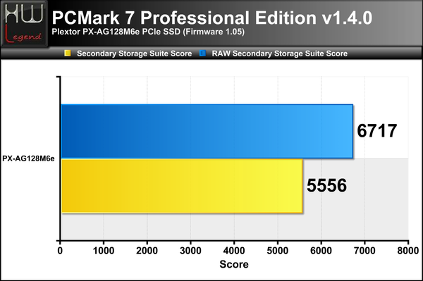 PCMark-7-Score