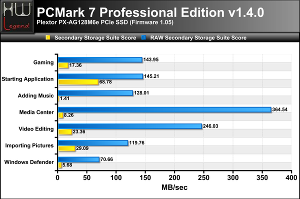 PCMark-7-Suite-Completa