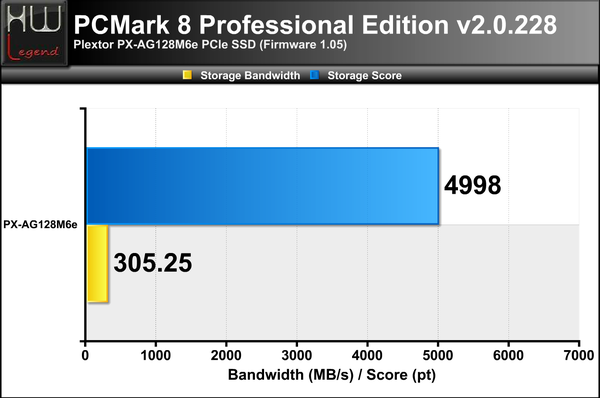 PCMark-8-Score