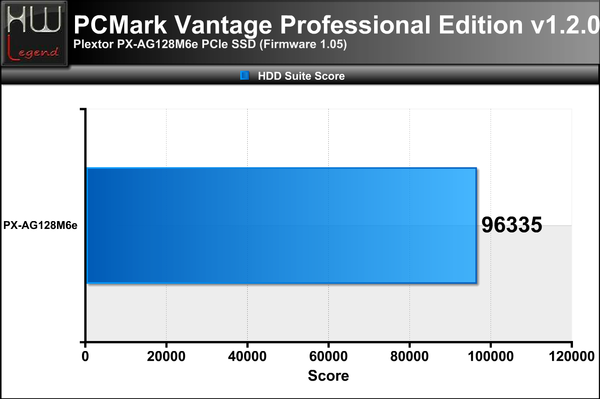 PCMark-Vantage-Score