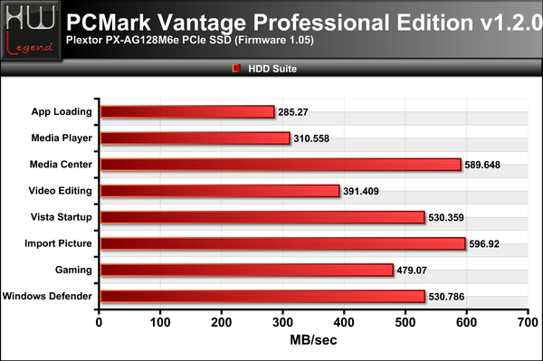 PCMark-Vantage-Suite-Completa