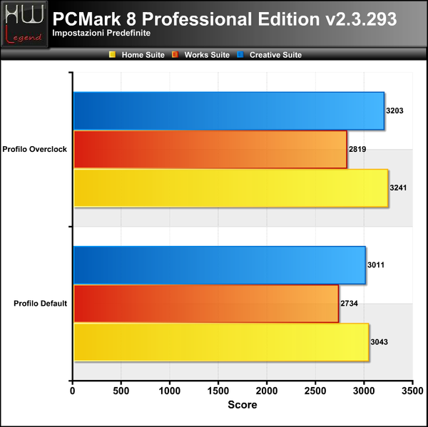 PCMark_8