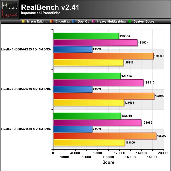 RealBench