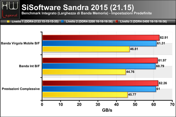 Sandra-Banda-Memoria