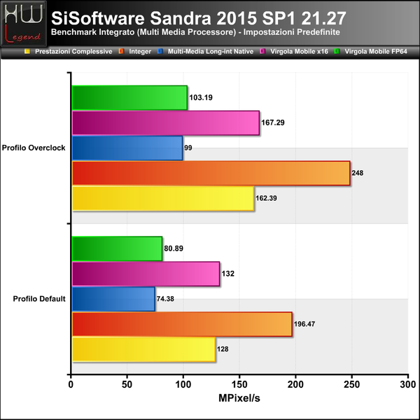 Sandra-Multimedia