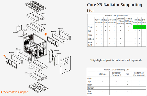 Thermaltake_Core_X9_-_Caratteristiche_Tecniche_-_4