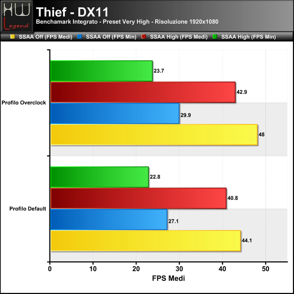Thief